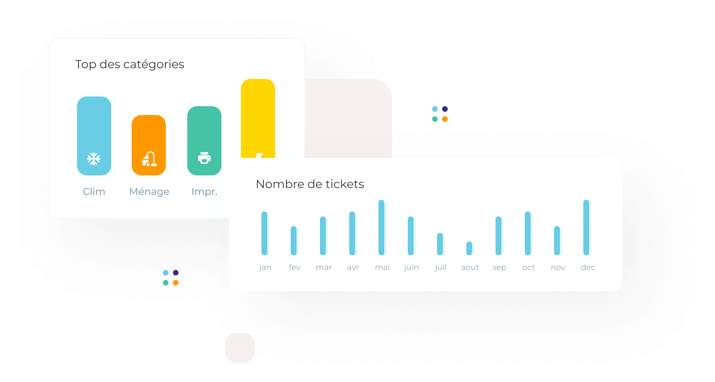 Suivi des performances dashboard MerciYanis