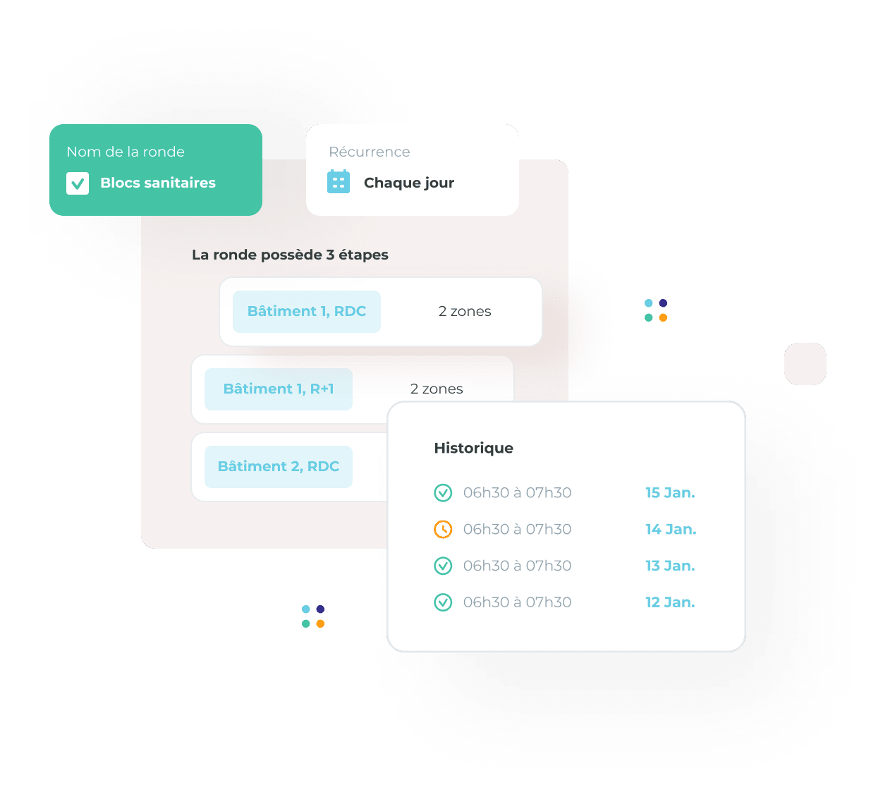 Vision globale des rondes encours sur la plateforme MerciYanis
