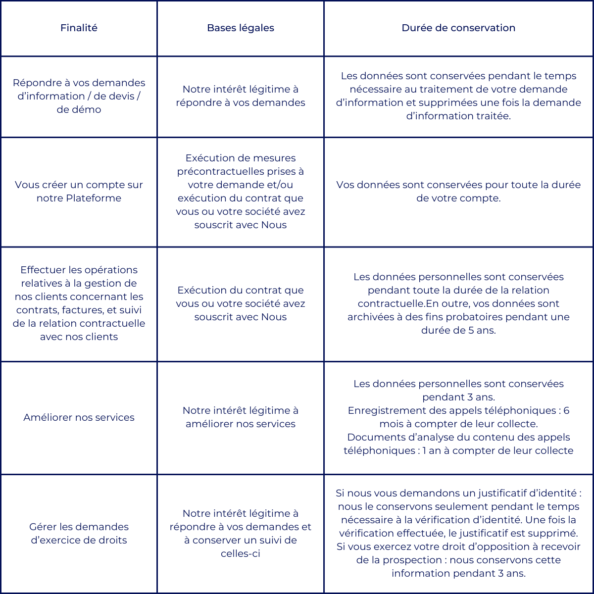 tableau données politique de confidentialité 1