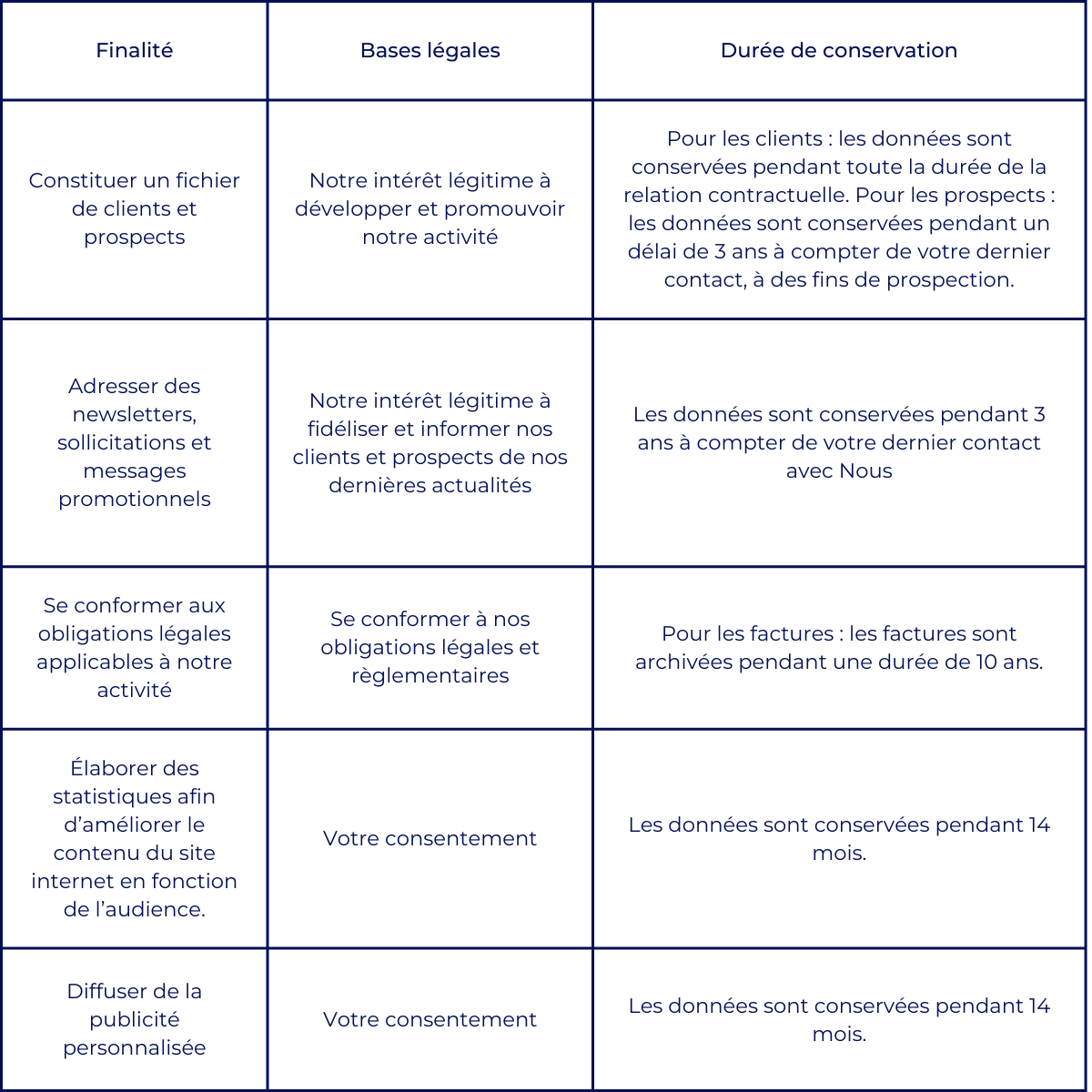 tableau données politique de confidentialité 2