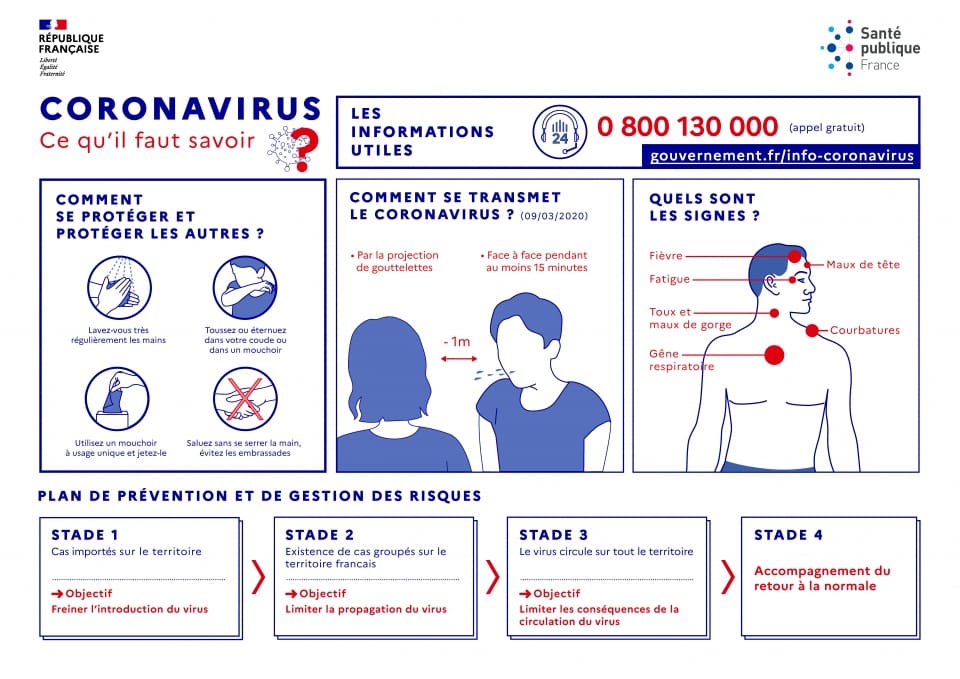 Informations Covid-19