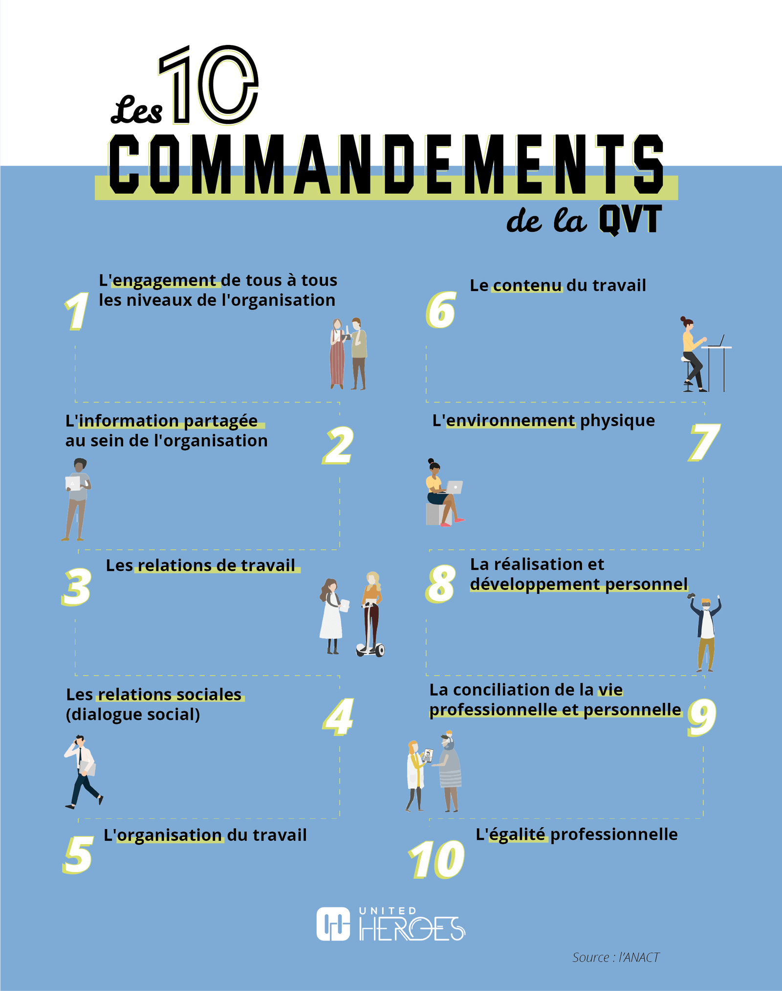 Les 10 commandements de la QVT - MerciYanis