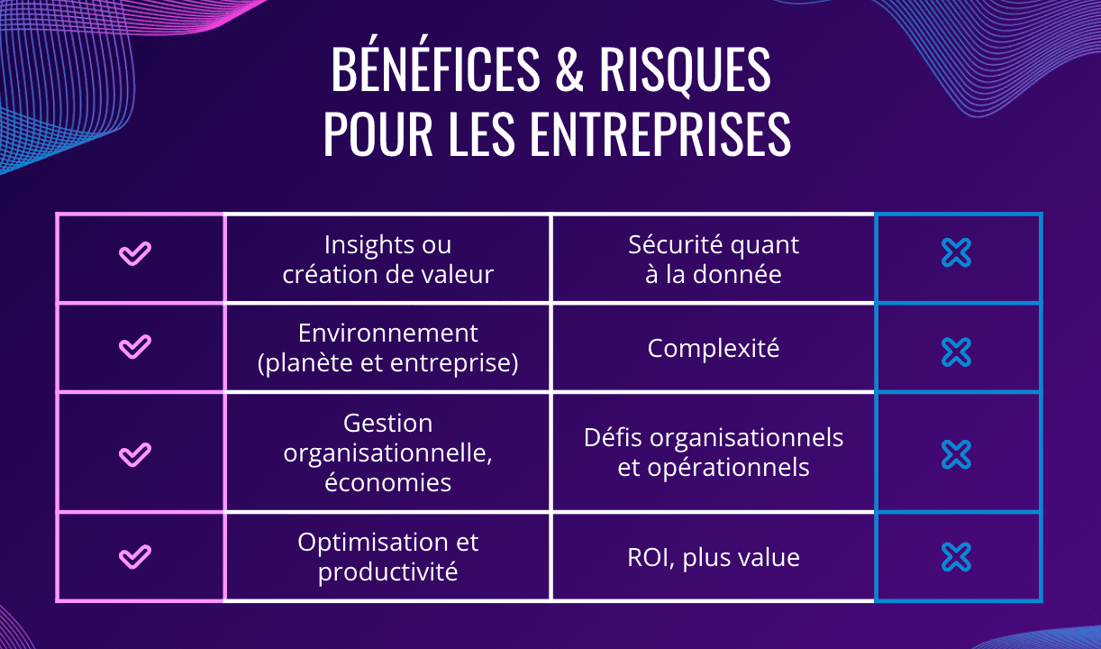 tableau bénéfices - risques pour les entreprises à l'introduction d'IoT