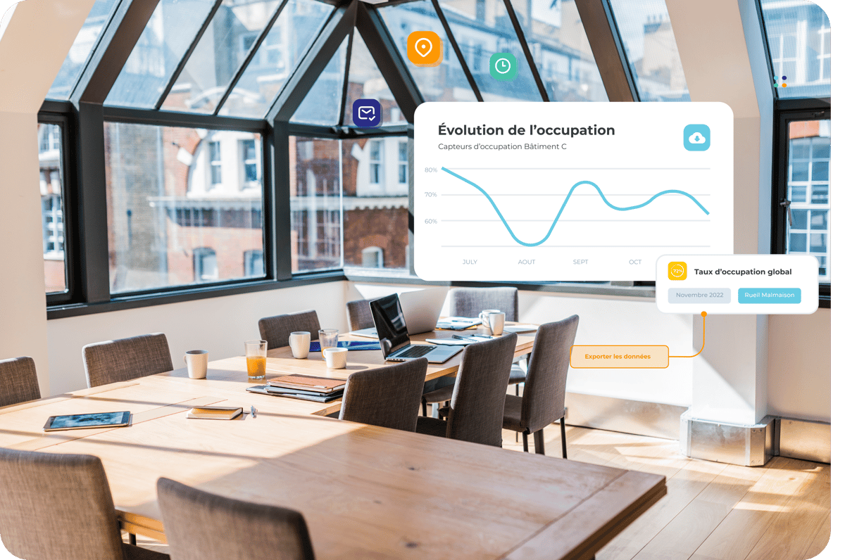 Mesure de l'occupation sur la plateforme MerciYanis