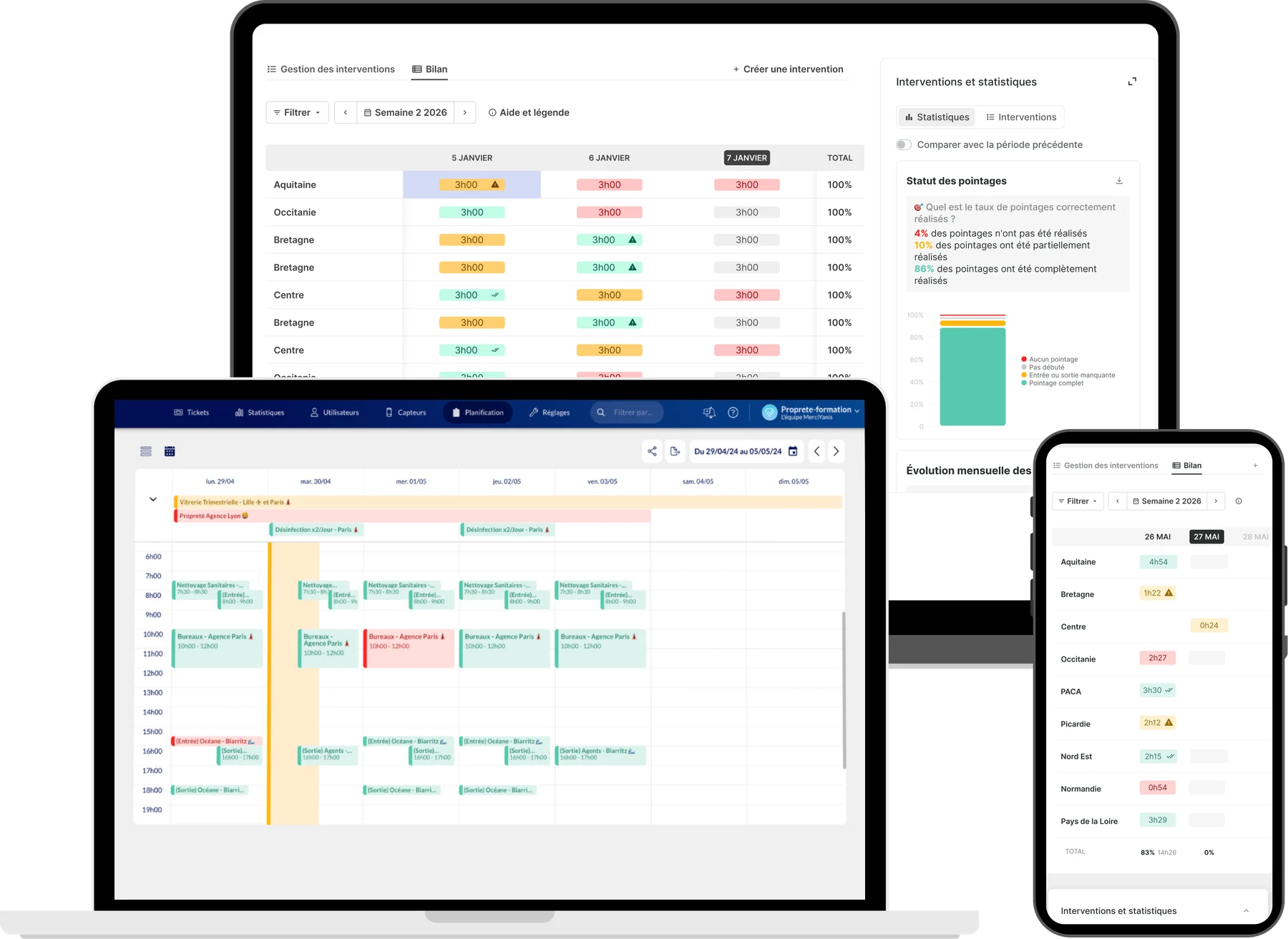 Plateforme MerciYanis sur écran, ordinateur portable et mobile : calendrier de planification et bilan des présences par site