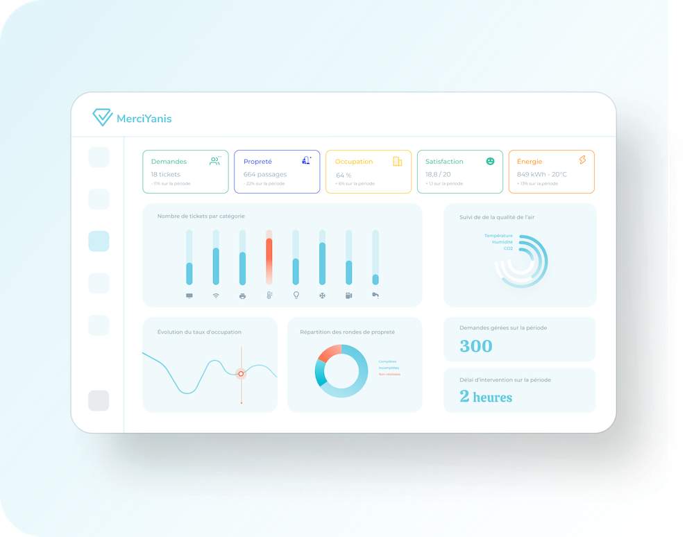 Plateforme MerciYanis — vision centralisée